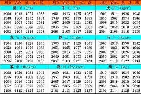 1986年属相|1986年属虎的是什么命，86年出生的虎五行属什么